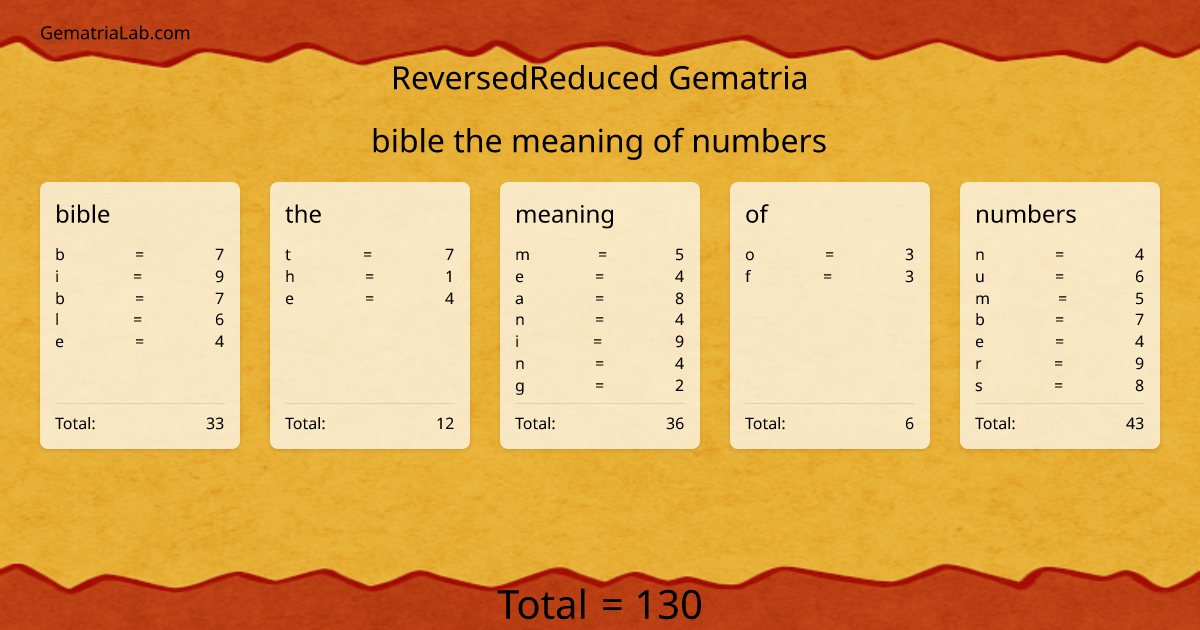 bible the meaning of numbers in reversedReduced Gematria